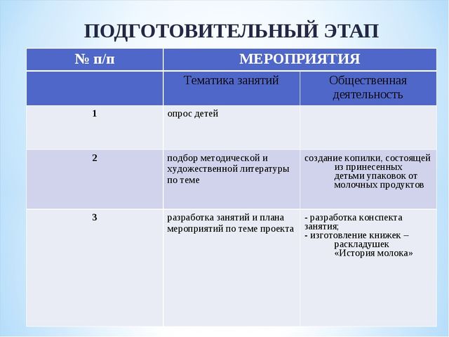 Презентация "Пейте, дети, молоко - будете здоровы!"