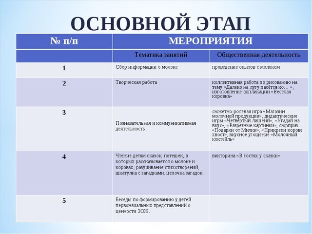 Презентация "Пейте, дети, молоко - будете здоровы!"