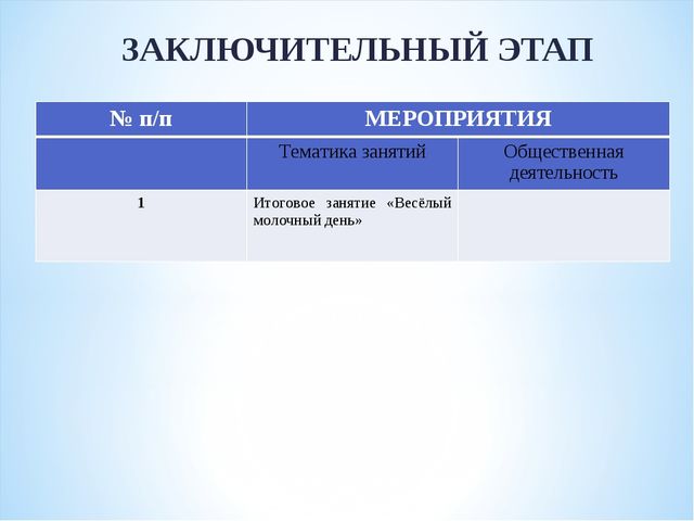 Презентация "Пейте, дети, молоко - будете здоровы!"