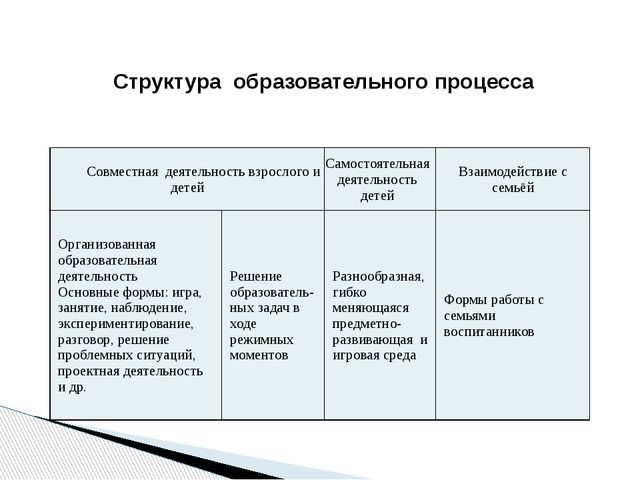 Рабочая программа разновозрастной группы