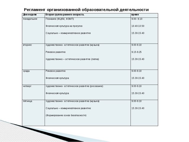 Рабочая программа разновозрастной группы