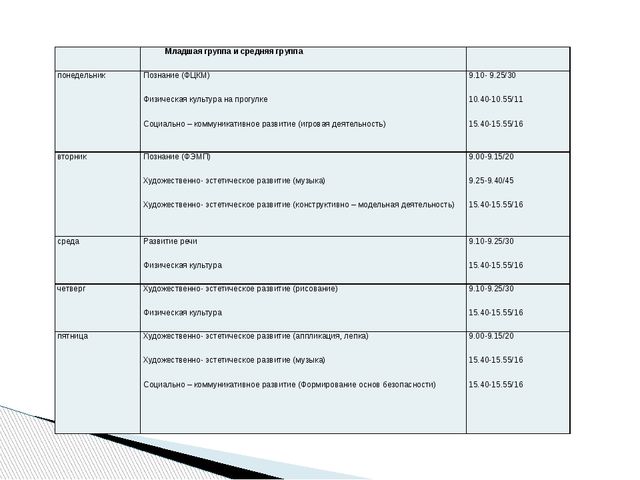 Рабочая программа разновозрастной группы