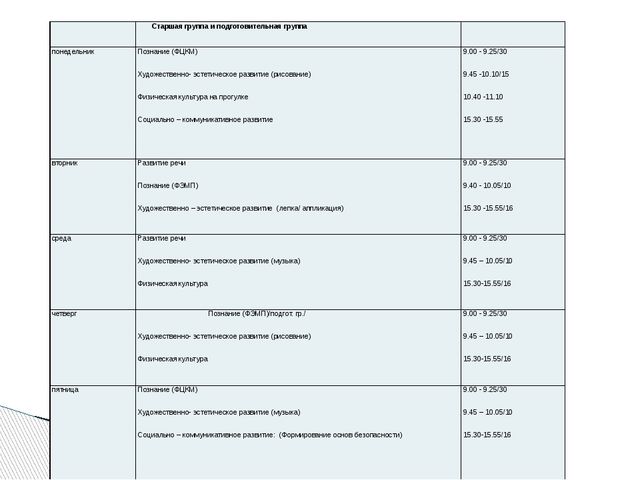 Рабочая программа разновозрастной группы