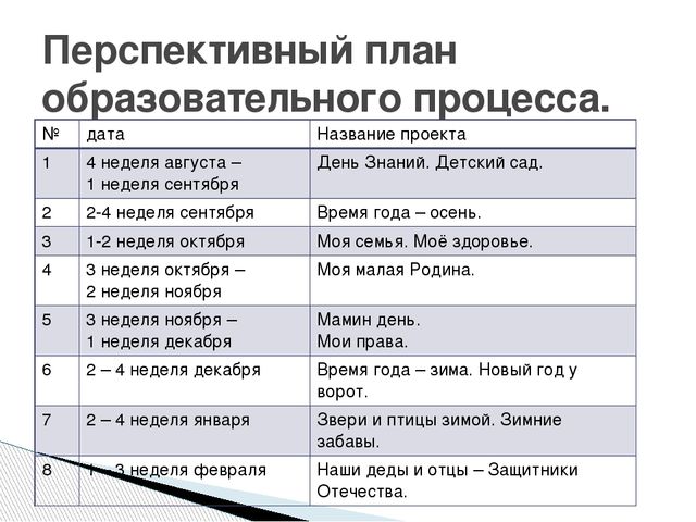 Рабочая программа разновозрастной группы