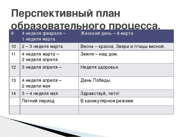 Рабочая программа разновозрастной группы