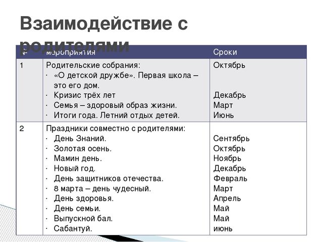 Рабочая программа разновозрастной группы