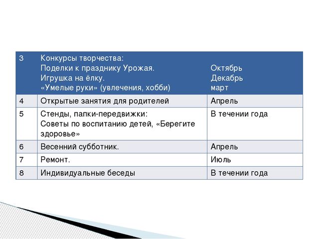 Рабочая программа разновозрастной группы
