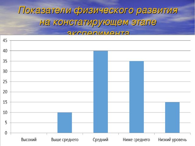 Развитие физических качеств старших дошкольников сельского детского сада