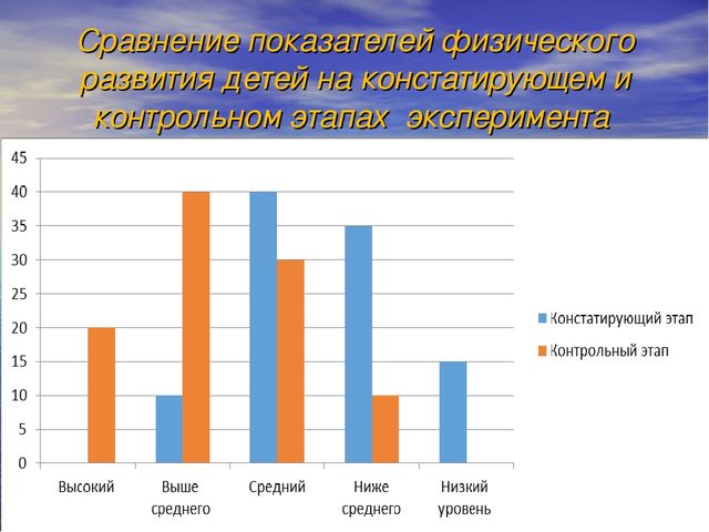 Развитие физических качеств старших дошкольников сельского детского сада