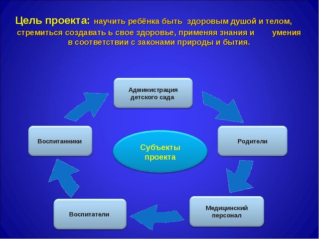 Презентация педагогического проекта "Формирование культуры здоровья в ДОУ"