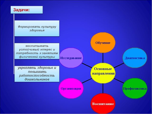 Презентация педагогического проекта "Формирование культуры здоровья в ДОУ"