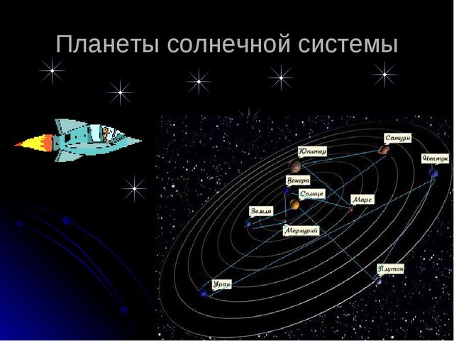 Презентация "Космическое путешествие " Физ.минутка