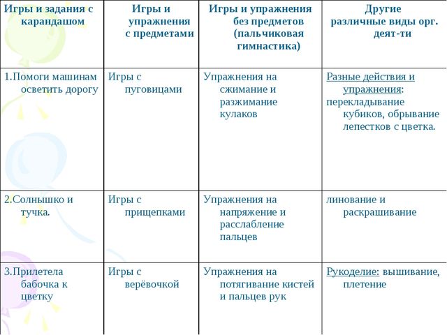 Презентация«Развитие устной речи дошкольников на занятиях предшкольной подготовки»