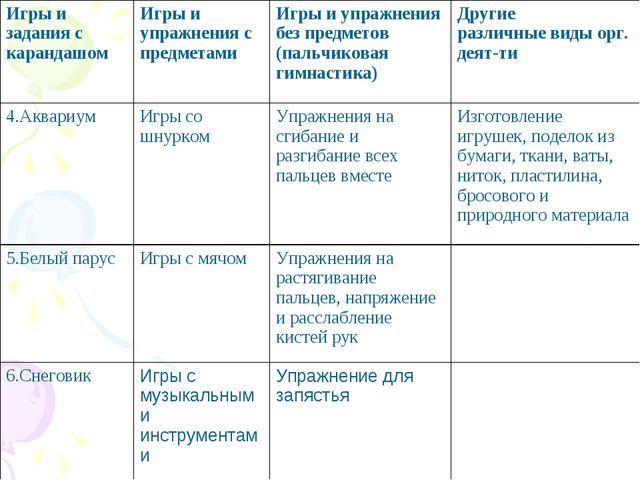 Презентация«Развитие устной речи дошкольников на занятиях предшкольной подготовки»