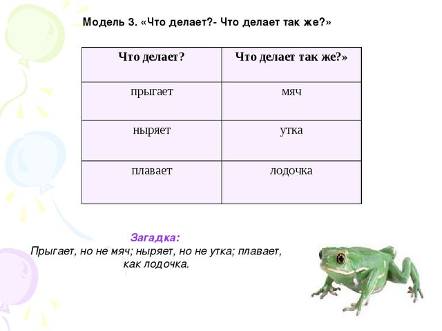 Что модет. Модель загадки. Модель составления загадок для дошкольников. Загадки делать. Загадки по модели что делает.