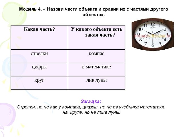 Презентация«Развитие устной речи дошкольников на занятиях предшкольной подготовки»