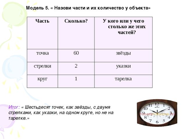 Презентация«Развитие устной речи дошкольников на занятиях предшкольной подготовки»