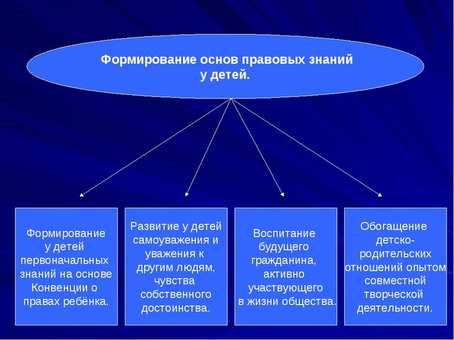 "Знакомство детей с Конвенцией о правах ребёнка"