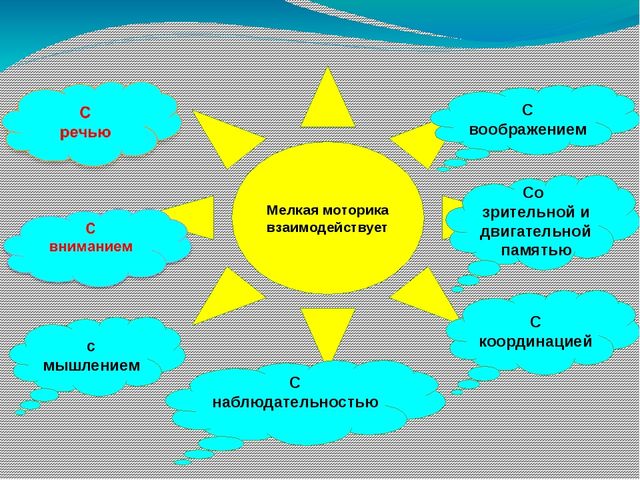 Презентация "Развитие мелкой моторики рук детей дошкольного возраста посредством нетрадиционной продуктивной деятельности"