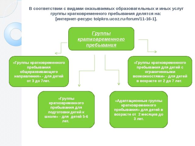 Презентация статьи: Проблемы социализации детей 4-7 лет в условиях пребывания в группах кратковременного пребывания.