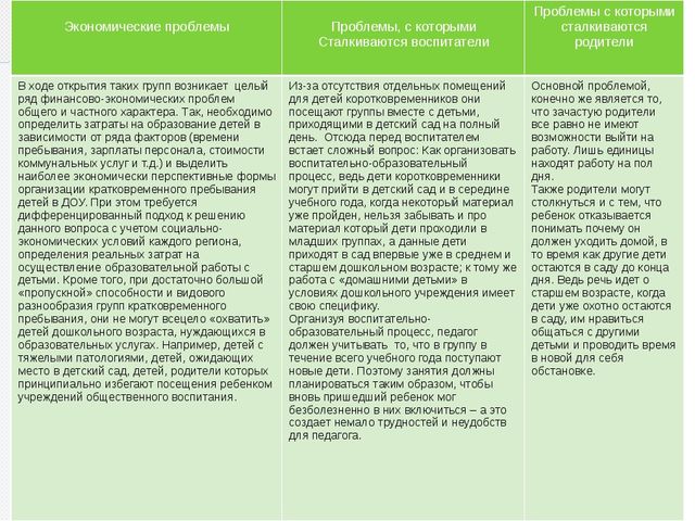 Презентация статьи: Проблемы социализации детей 4-7 лет в условиях пребывания в группах кратковременного пребывания.
