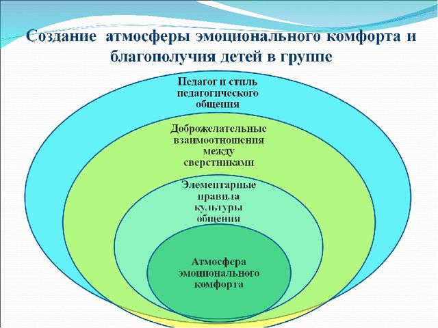 Создание коррекционного - развивающего пространства в группе детского сада для детей с задержкой психического развития