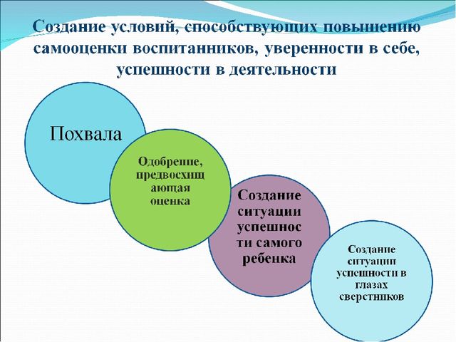 Создание коррекционного - развивающего пространства в группе детского сада для детей с задержкой психического развития