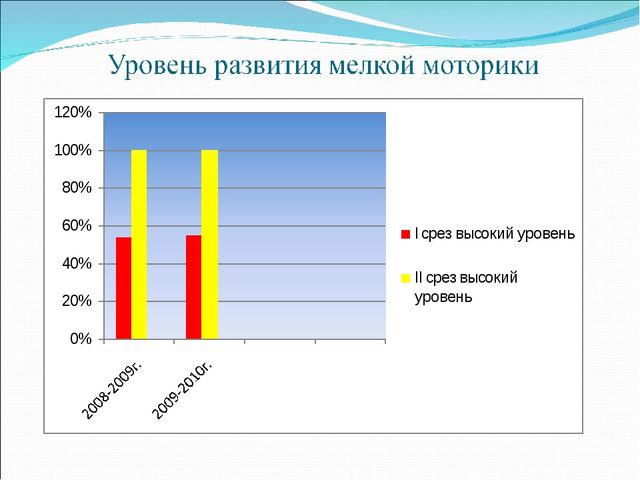 Создание коррекционного - развивающего пространства в группе детского сада для детей с задержкой психического развития