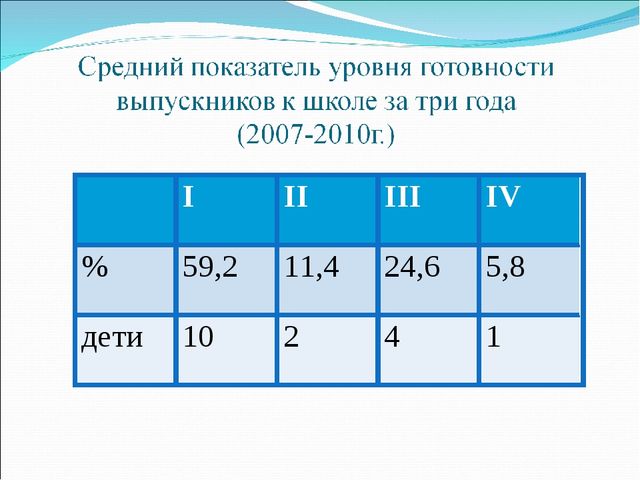 Создание коррекционного - развивающего пространства в группе детского сада для детей с задержкой психического развития