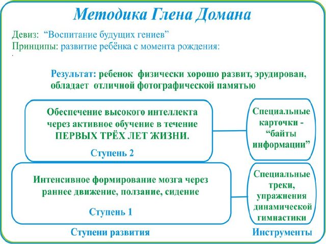 Презентация "Методики обучения детей триедиству языков"