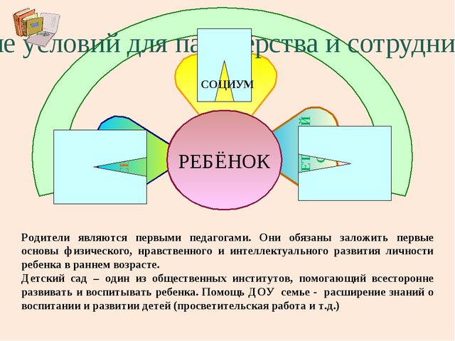 Презентация "Взаимодействие ДОУ и семьи"