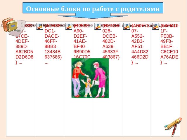 Презентация "Взаимодействие ДОУ и семьи"