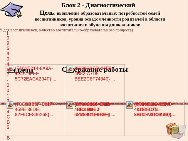 Презентация "Взаимодействие ДОУ и семьи"