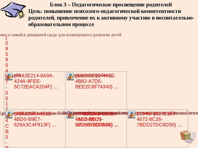 Презентация "Взаимодействие ДОУ и семьи"
