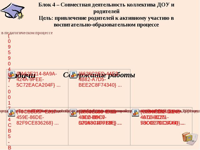 Презентация "Взаимодействие ДОУ и семьи"
