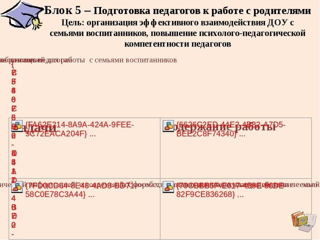 Презентация "Взаимодействие ДОУ и семьи"