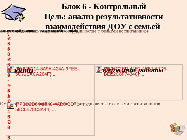 Презентация "Взаимодействие ДОУ и семьи"