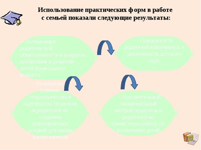 Презентация "Взаимодействие ДОУ и семьи"