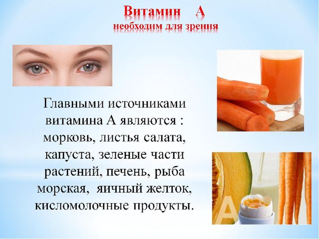 Проект "Наша пища и витамины"