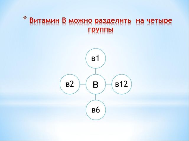 Проект "Наша пища и витамины"