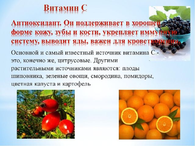 Проект "Наша пища и витамины"