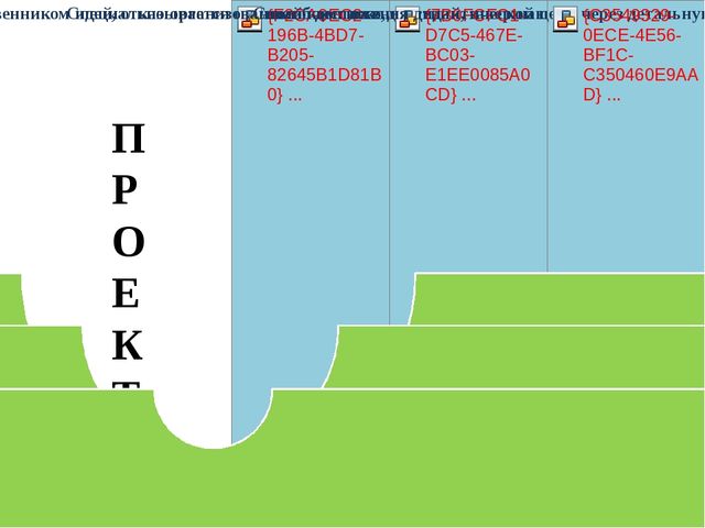 Использование проектного метода в работе ДОУ