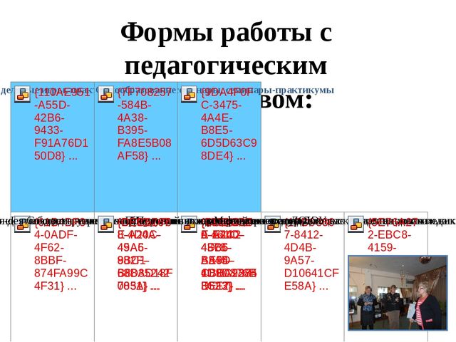 Использование проектного метода в работе ДОУ