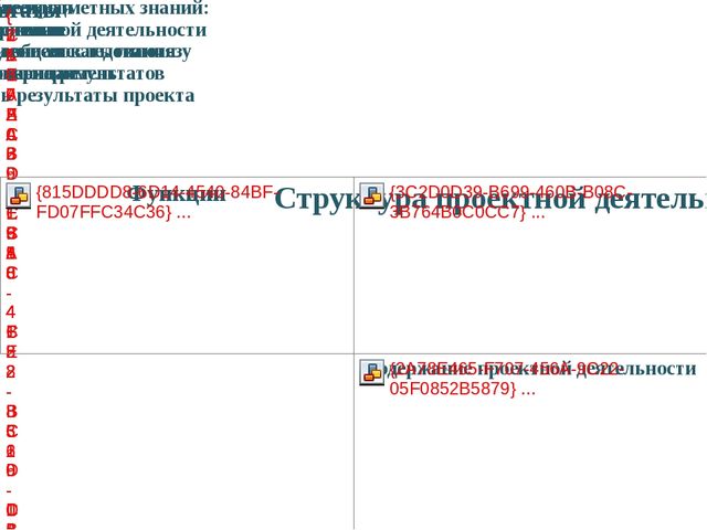 Использование проектного метода в работе ДОУ