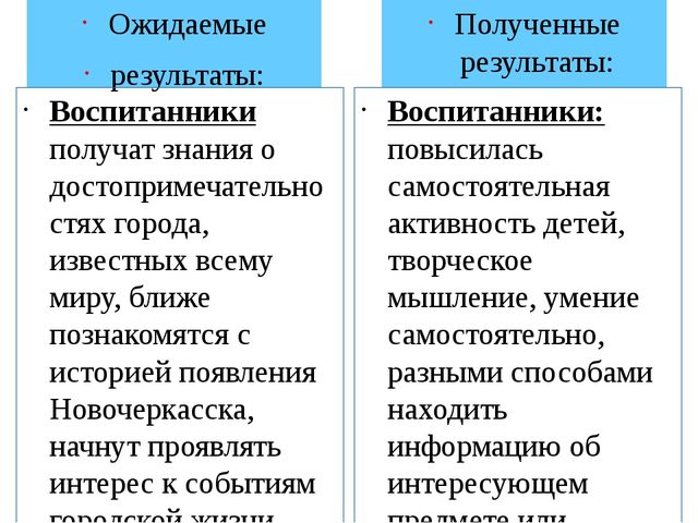 Использование проектного метода в работе ДОУ