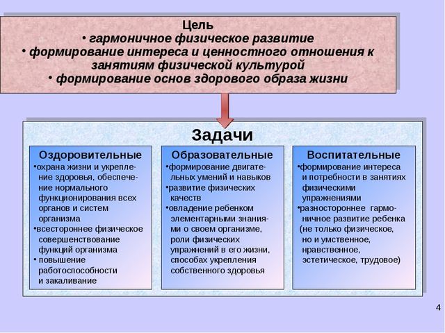 "Формирование ценности здорового образа жизни у дошкольника"