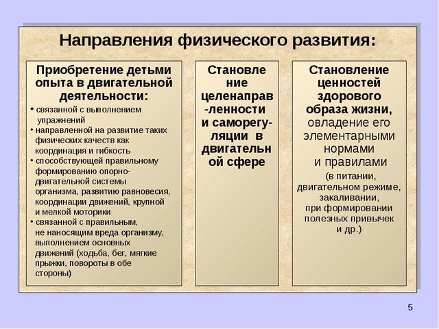 "Формирование ценности здорового образа жизни у дошкольника"