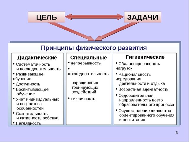 "Формирование ценности здорового образа жизни у дошкольника"