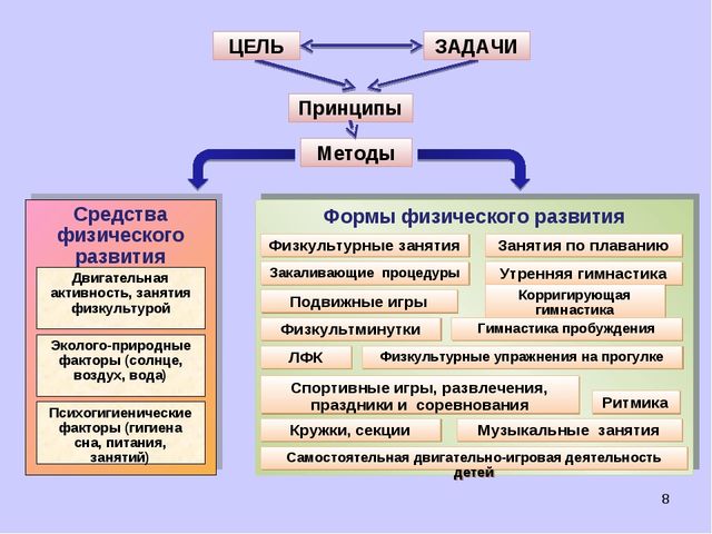 "Формирование ценности здорового образа жизни у дошкольника"
