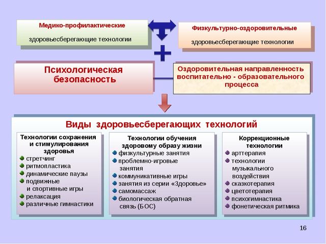 Перспективный план по здоровьесбережению в старшей группе